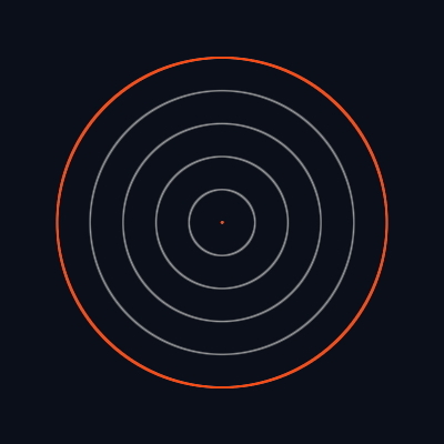 Grid preview